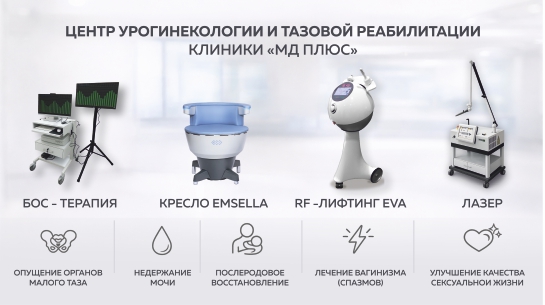 В клинике «МД плюс» открылся центр урогинекологии и тазовой реабилитации — направление, объединяющее современные подходы к диагностике и лечению нарушений функций тазового дна у женщин.
